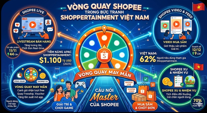 Vòng quay may mắn shopee live