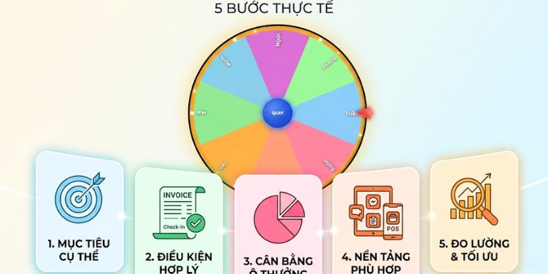 vòng quay tự tạo